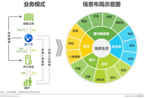 科技賦能，未來可期 中國互聯網保險行業發展與增長態勢分析