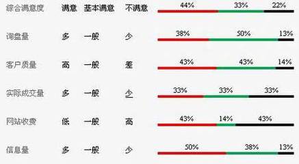 全球知名網絡貿易平臺分析及點評_53貨源網 網上創業 批發代理