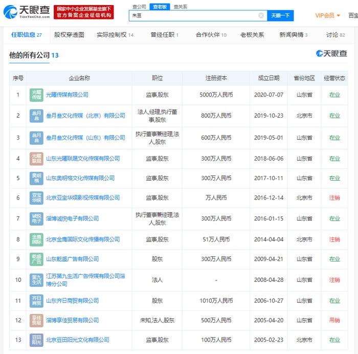 《朱一旦的枯燥生活》原導演、編劇、配音離職 曾于2020年6月與妻子成立新公司