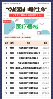 卓越器械,呵護(hù)生命 大連醫(yī)療器械經(jīng)銷商評選活動