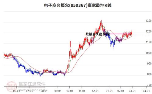 周五商貿(mào)代理行業(yè)早盤低開收盤下跌1.98 ,短期回調(diào)到達(dá)波段百分比工具865.86點支撐位