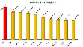 易車網(wǎng)長沙經(jīng)銷商