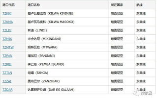 肯尼亞和坦桑尼亞的貨物需運費預付,外貿貨代企業(yè)要注意收款風險