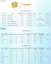 專業(yè)工程安裝線產(chǎn)品系列解析 云南燦順經(jīng)貿(mào)與秋葉原的強強聯(lián)合